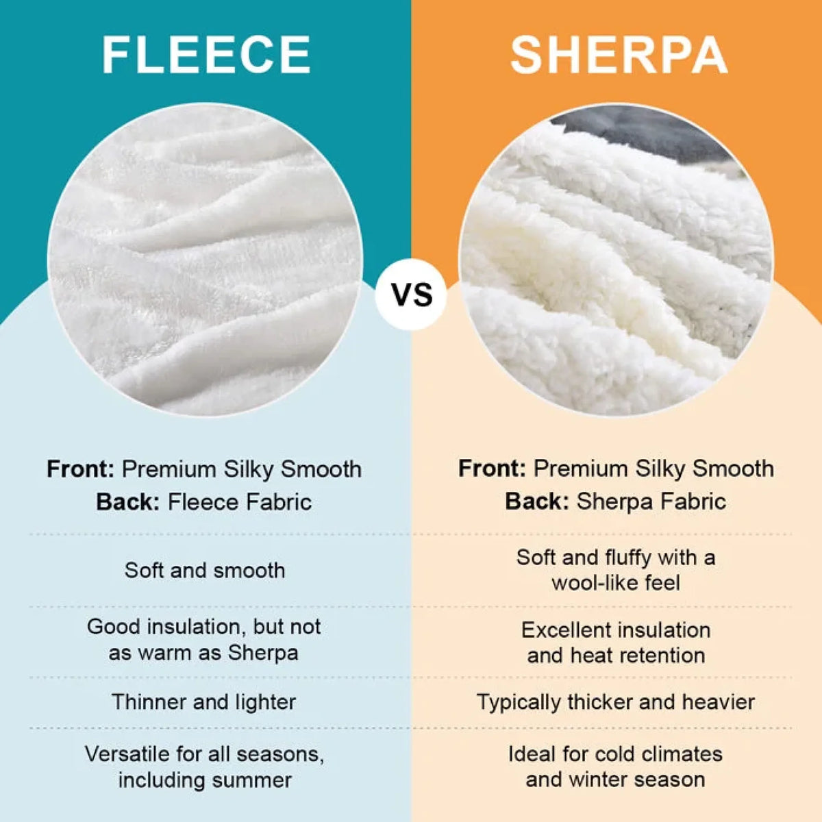 Blanket guide1 